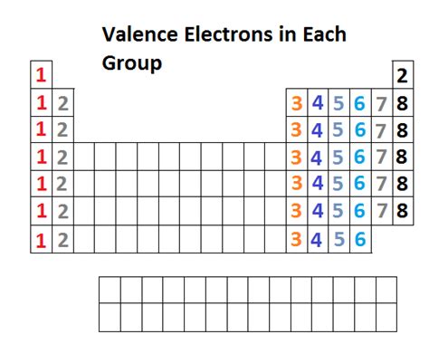 valence electrons for as|3.1: Valence Electrons .